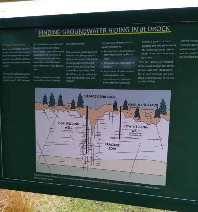 Kiosk panel: Finding groundwater in bedrock.