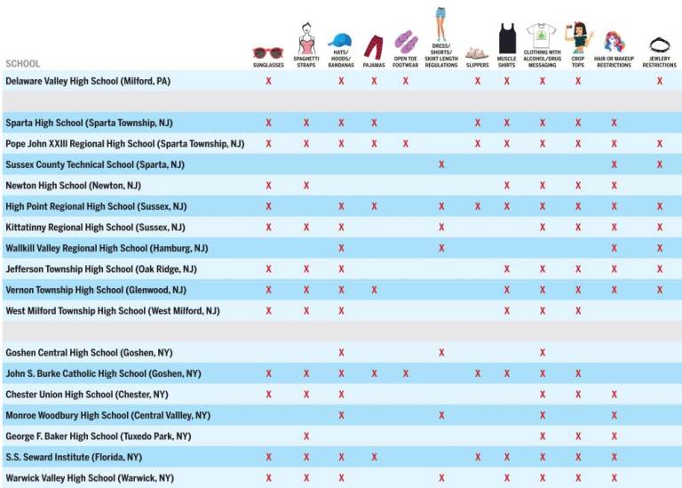 $!Dress code differences by school