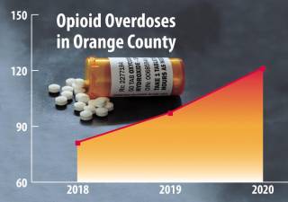 Covid and opioids make ‘a great storm of the worst possible things’