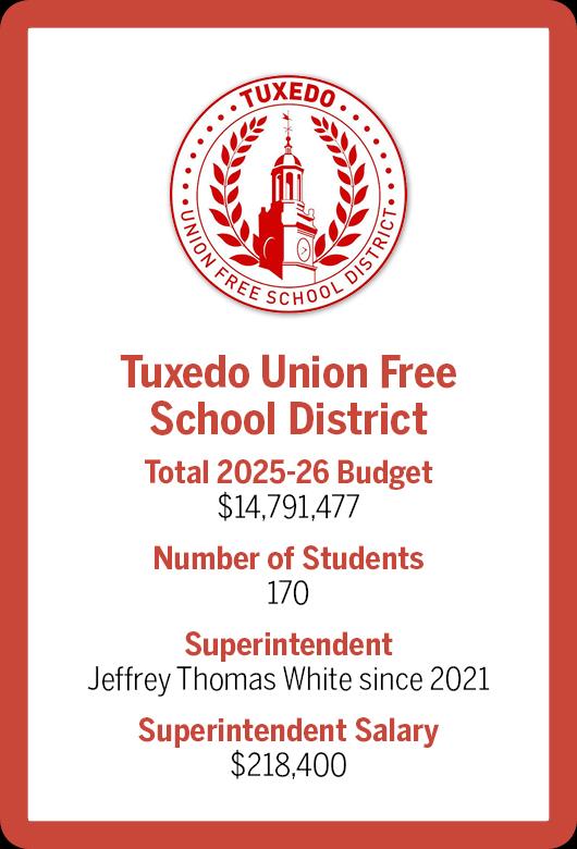 $!How local districts vary in size and spending
