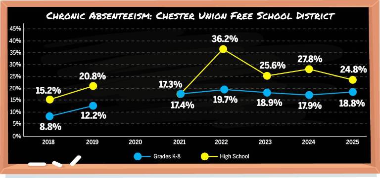 $!Data: data.nysed.gov; Graphics: Christina Scotti