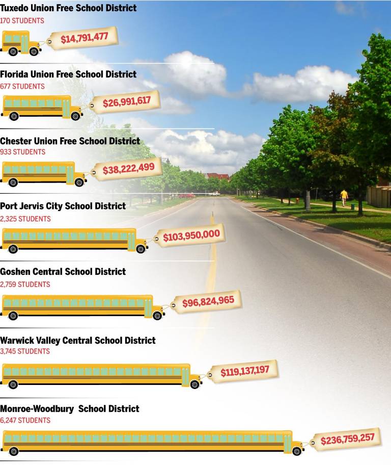 $!How local districts vary in size and spending